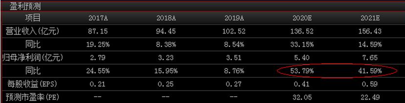 易方达陈皓管理的基金哪个值得买,易方达陈皓目前管理几只基金