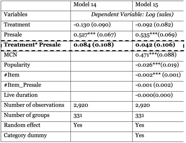 归因分析：淘宝直播数据助理及其价值研究