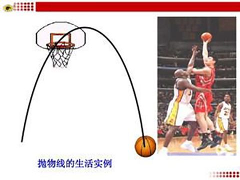 球形弧线原理,飞行球回旋教学