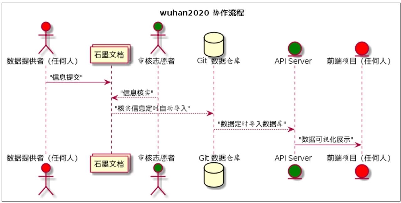 致WUHAN2020开源社区全体成员的一封信