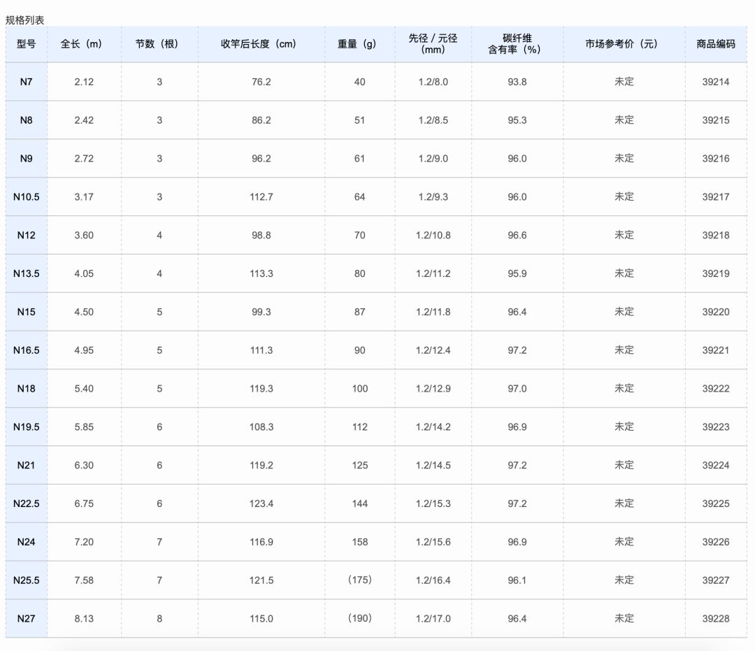 日本鱼竿禧玛诺7.2米价格,日本禧玛诺鱼竿彩虹版3.6