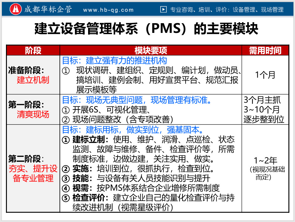 设备管理体系管理流程,设备管理体系标准化