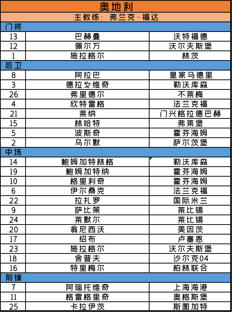 2020欧洲杯赛程法国预测,足球欧洲杯2020赛程多少场比赛
