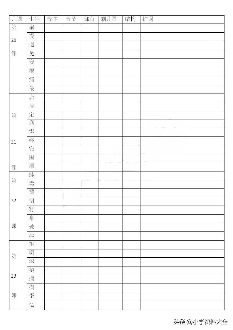 二年级语文音序查字法专项训练,部编版二年级下册语文生字及组词