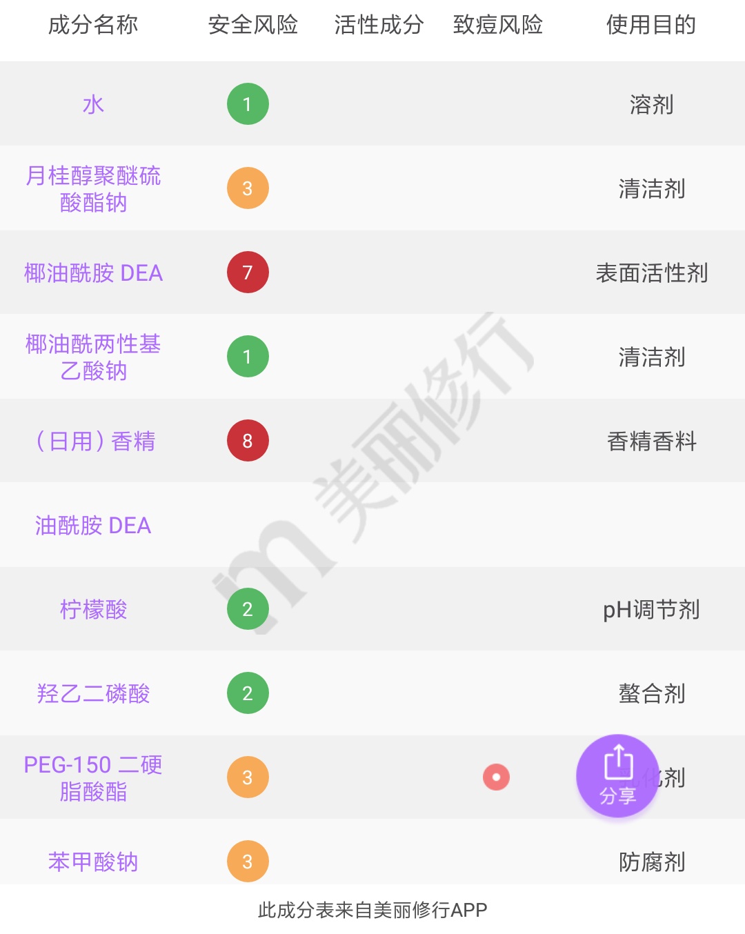 三天不洗头也能蓬松的洗发水,三天不洗头的蓬松洗发水推荐