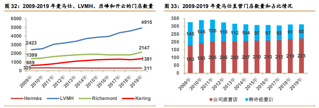 爱马仕顶级奢侈品,法国名品爱马仕