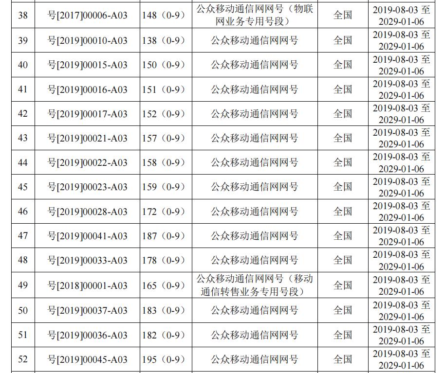 中国移动频谱规则,中国移动电话频谱