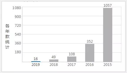 海马房地产最新信息,海马卖房地产