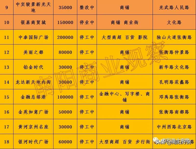南阳蓝光芙蓉烂尾的可能性大不,南阳中瑞淯水宸院会烂尾吗