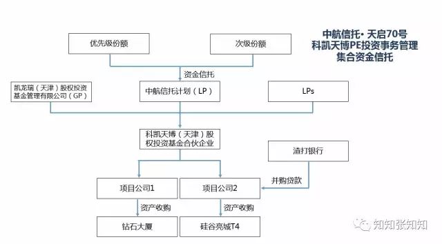 一张图让你秒懂私募股权基金,私募基金图形基础