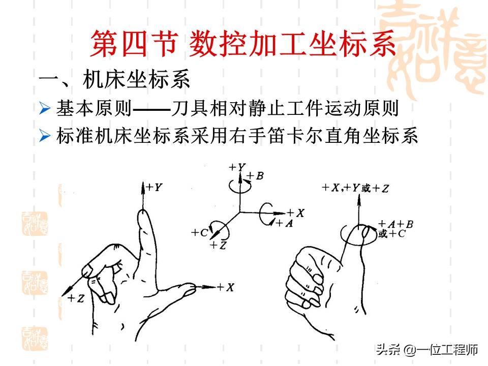 想要学好数控，最基本的是要懂得数控加工技术基础，53页内容介绍