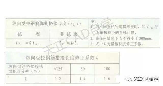 扎钢筋零基础怎么学会看图纸,零基础怎样快速看懂钢筋图纸