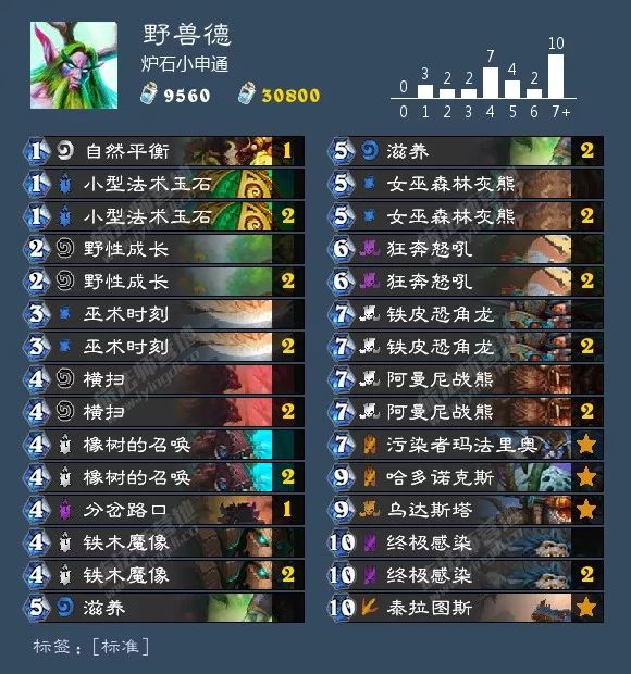 炉石传说圣骑士选牌最新,炉石传说圣骑士什么时候改版