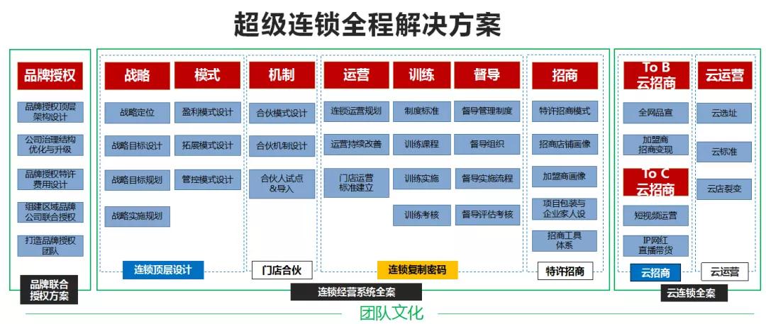 苏荷酒吧营销,苏荷酒吧历史