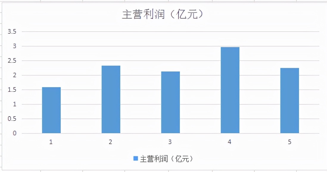 专精特新小巨人单项冠军哪个厉害,专精特新小巨人隐形冠军