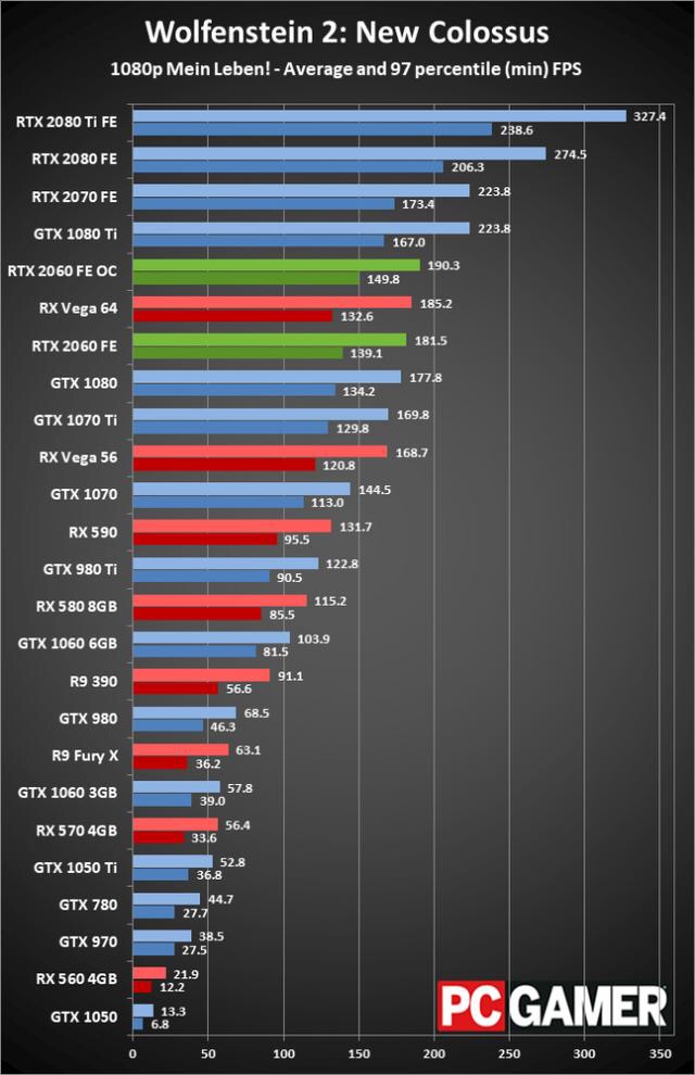 rtx3060鲁大师评分,rtx2060鲁大师跑分一般有多少