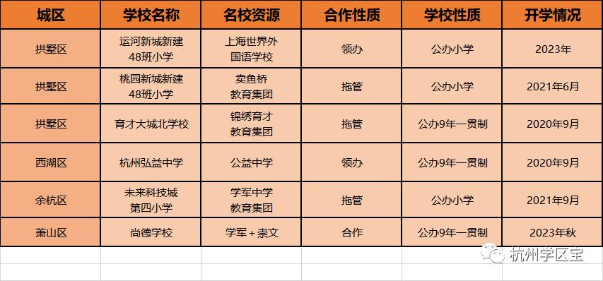 领办学校和分校的区别,领办学校对房产的影响