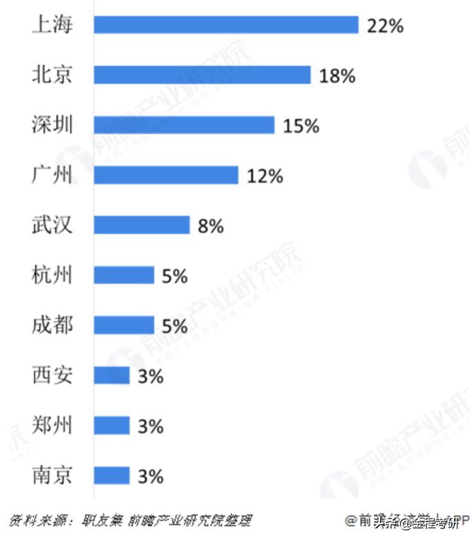 考研前景最好的行业,考研金融学有前途吗