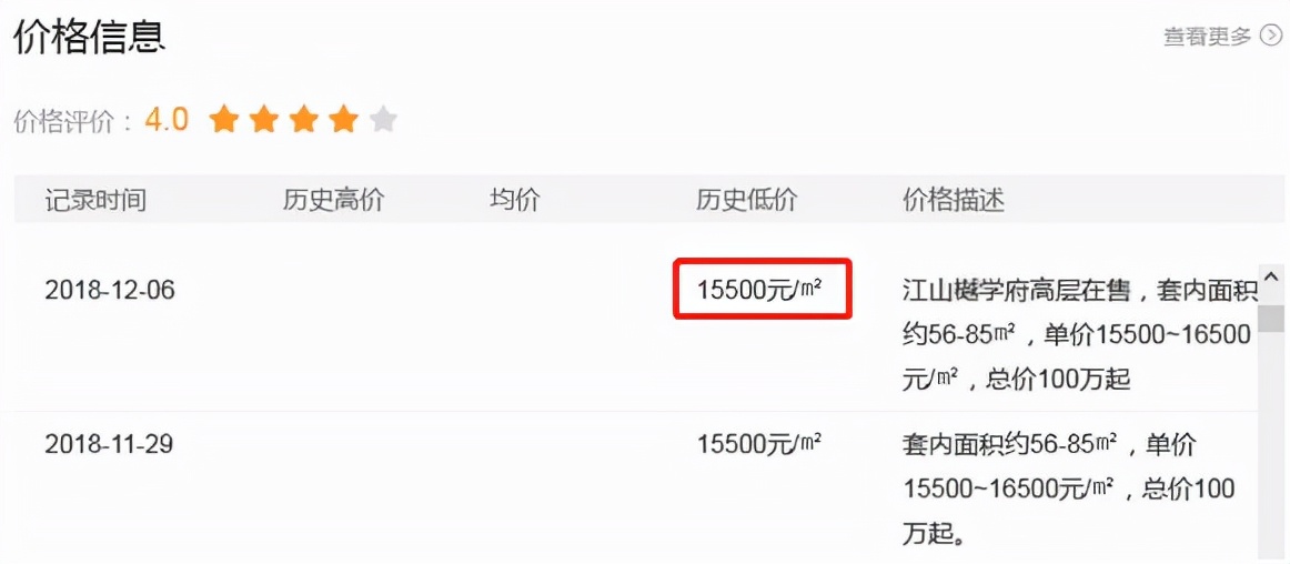 楼市有多惨？重庆某豪宅二十多家中介店混战，如今倒闭一大半？