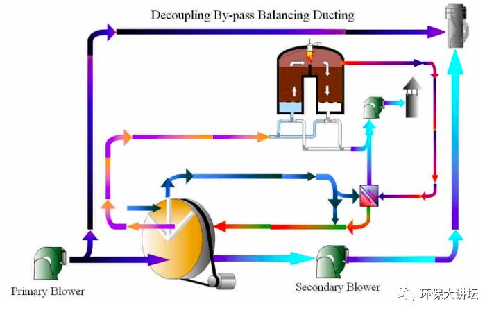浙江沸石转轮吸附原理及效率,沸石转轮一体机运行维护方案