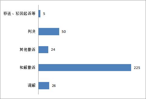 规范电商平台税收,规范互联网平台