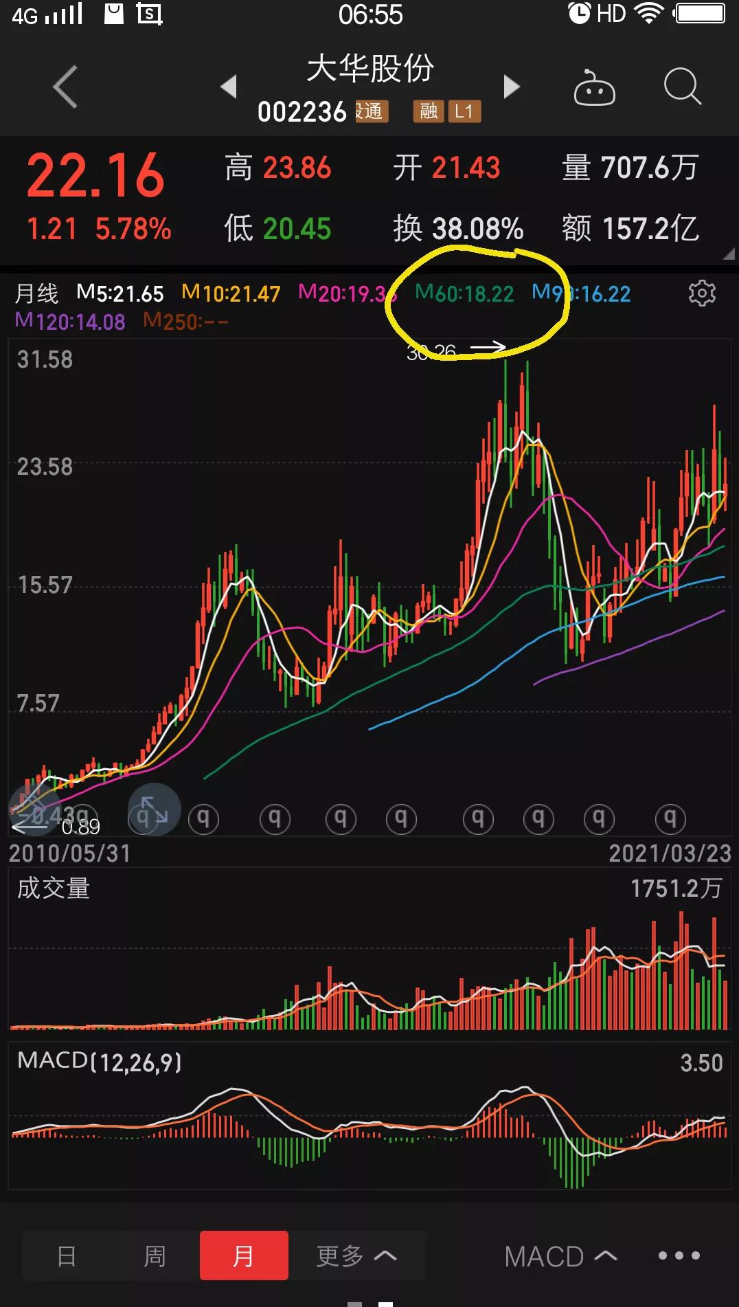 大华股份的走势,大华股份现在走势怎么样啊