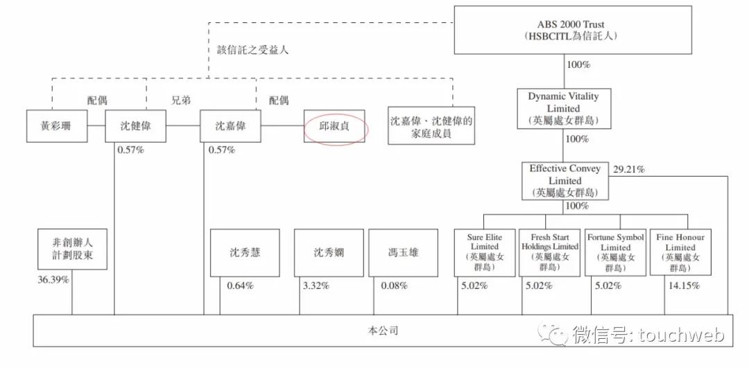 潮牌鼻祖I.T私有化:耗资13亿港元现金邱淑贞为老板娘