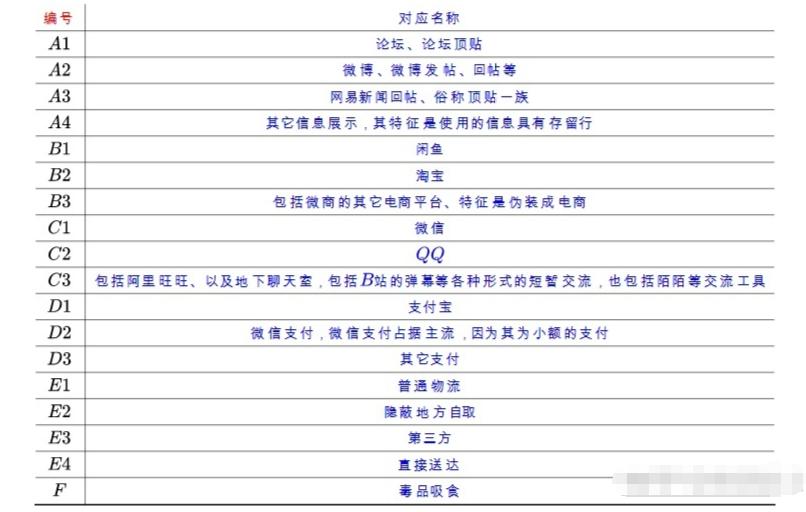 警察靠什么抓捕吸毒者,警察为了抓毒贩而吸毒会怎么样