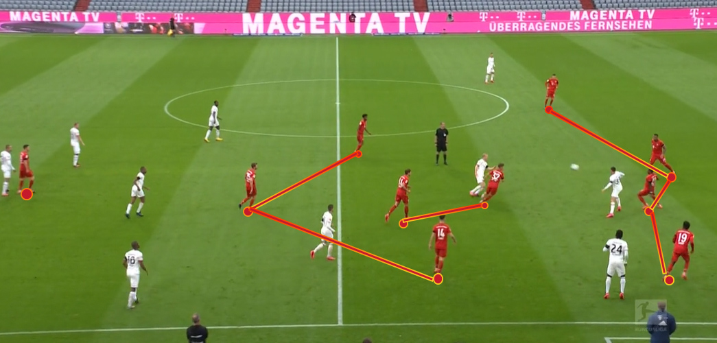 拜仁vs巴黎复盘,拜仁vs热刺复盘