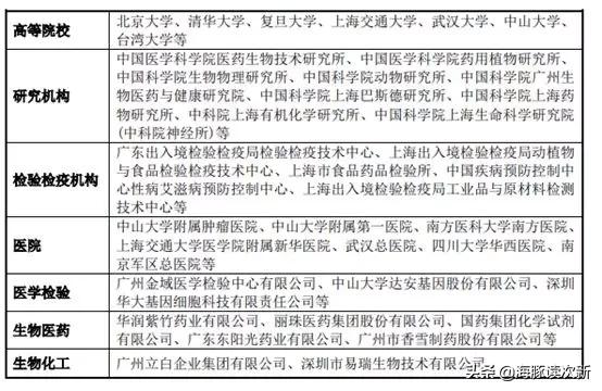 单日暴涨108%！这只科创新股，听说子公司与钟南山团队有合作？