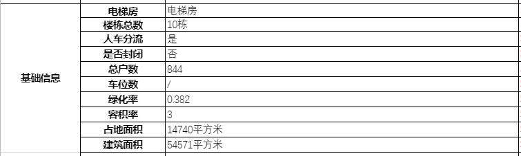 南宁罗马花园公寓,罗马花园南宁