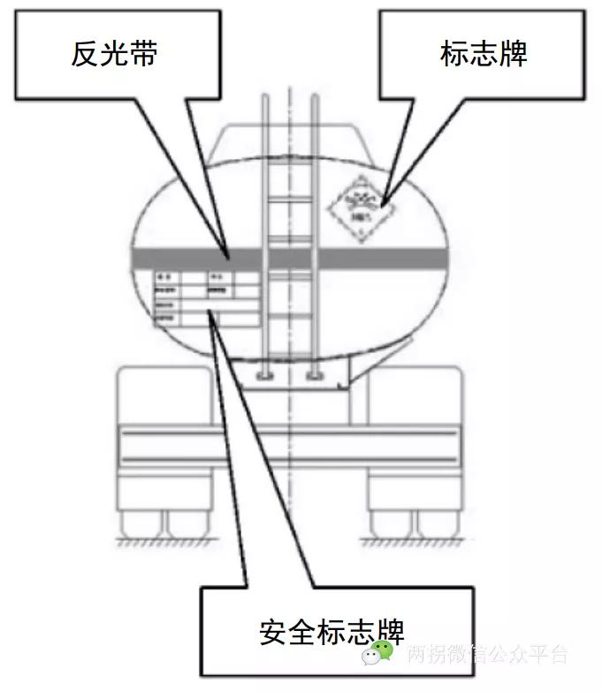 危险品运输车安全告示填写标准,危险品运输车辆审验标志