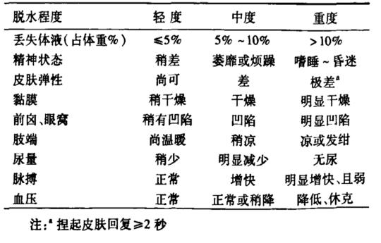 宝宝腹泻脱水的严重后果,宝宝腹泻妈妈饮食注意什么