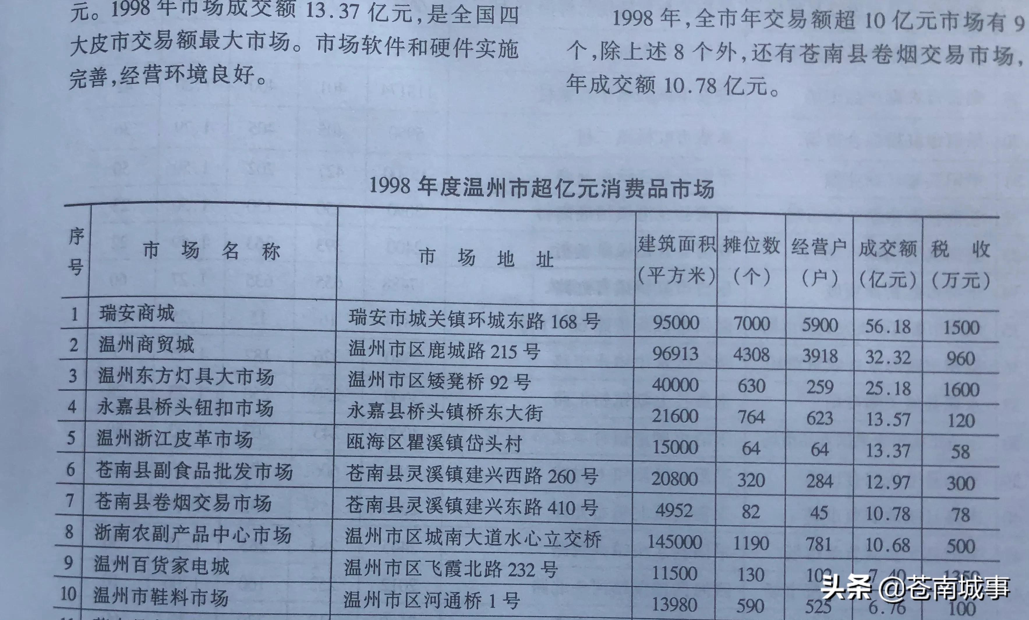 苍南发展项目表,温州苍南发展前景