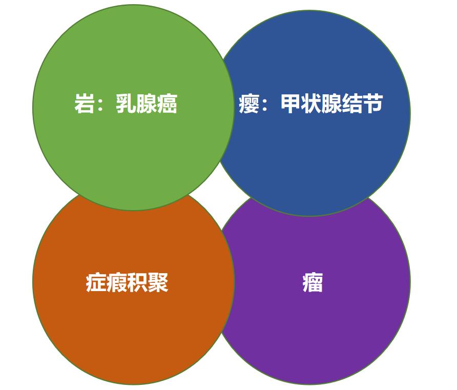 体内有癌四个地方先知,体内有癌皮肤先知三个地方变红