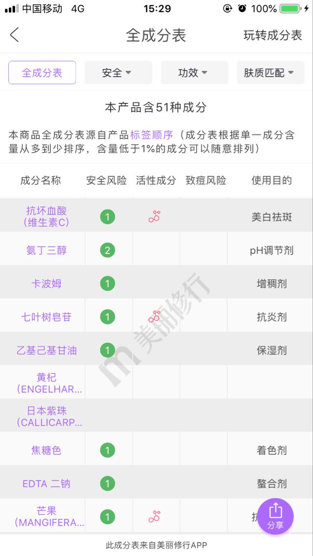 自己给自己买的娇韵诗双萃精华,家里必备神器娇韵诗双萃精华