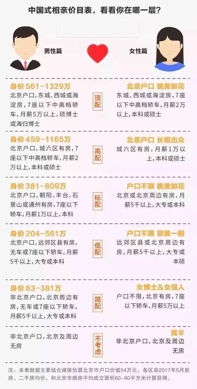 从“好嫁风”到“下嫁风”,现在的女孩子越来越能凑合了?