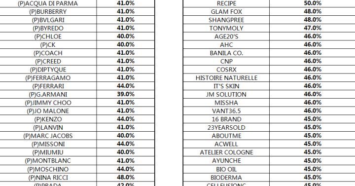 美妆行业零基础入门,从零开始做美妆产品