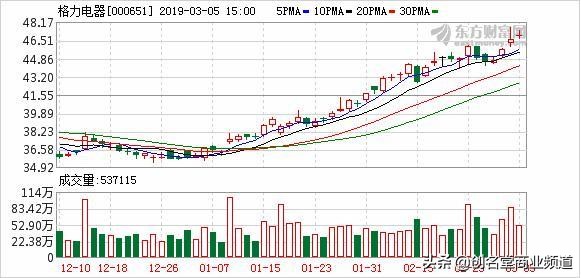 董明珠卸任格力集团董事长后续,董明珠店格力