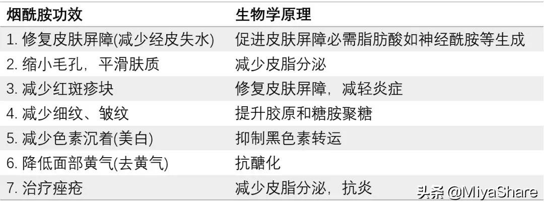 这4个王牌成分够你用一辈子！抗衰美白控油样样行，适合所有肤质