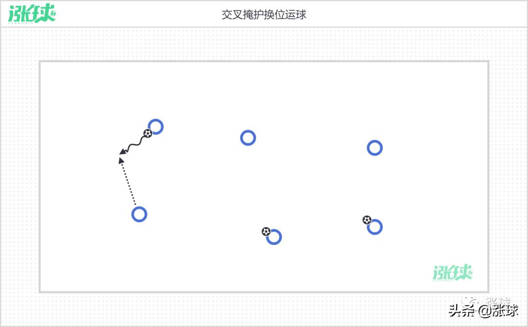 校园足球游戏200例,足球教学中四种游戏