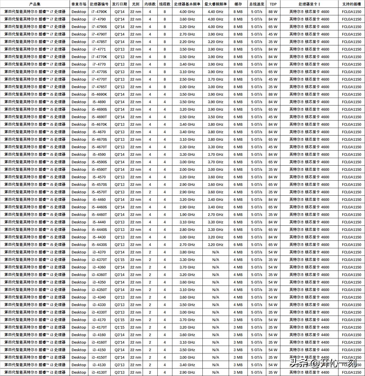 intel十代桌面cpu,intel处理器cpu虚拟化怎么打开