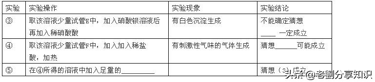 化学实验数据题带你秒杀初中,初三化学实验步骤速记