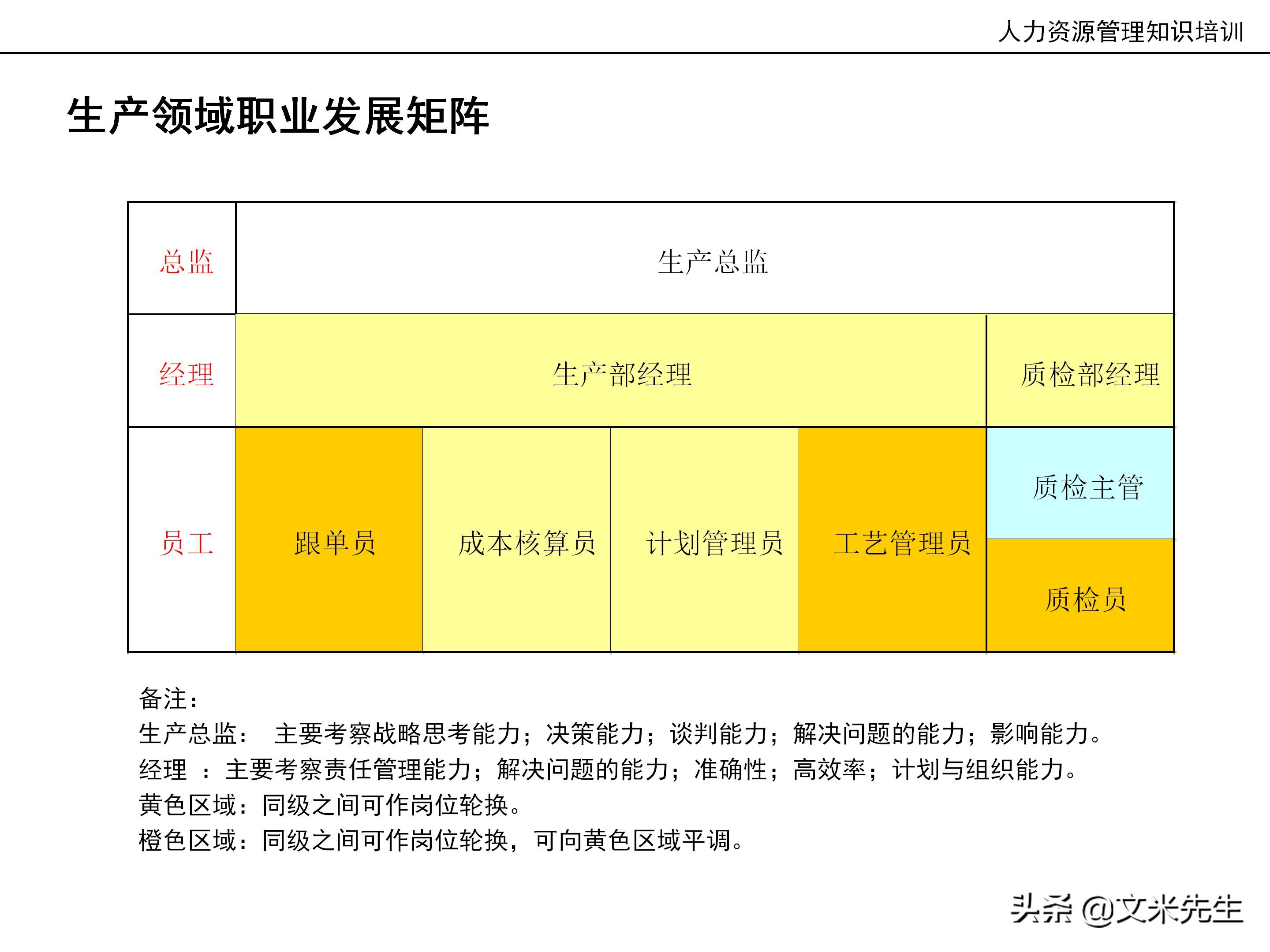 国内知名咨询公司课件：177页人力资源管理知识培训（内部版）