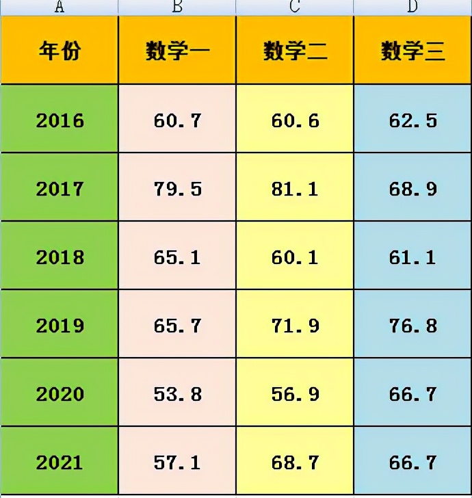大家觉得2020年考研数学难不难,专家讲解今年2022考研数学难不难