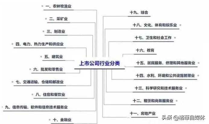 如何在短时间内选出一支好股票,如何从众多股票中选取优质股票