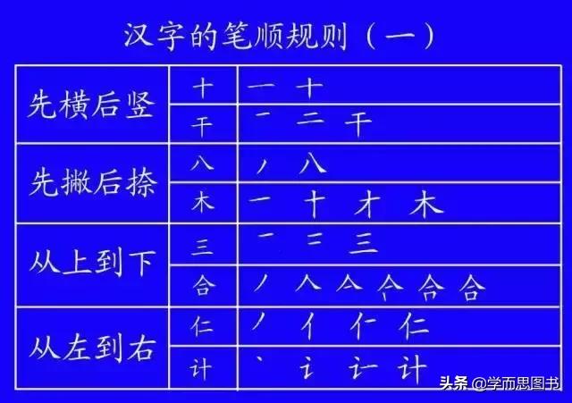 国家正式出台的笔顺标准写法规则,国家公布的汉字笔顺的规范有哪些