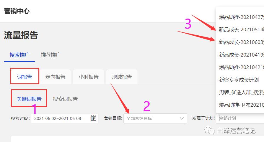 阿里巴巴国际站p4p关键词推广,阿里国际站p4p定向推广