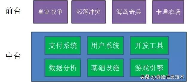 什么是中台元仓,什么是中台测试