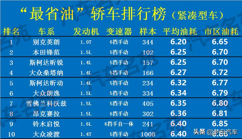 伊兰特轩逸朗逸卡罗拉哪个值得买,卡罗拉朗逸宝来轩逸雷凌怎么选